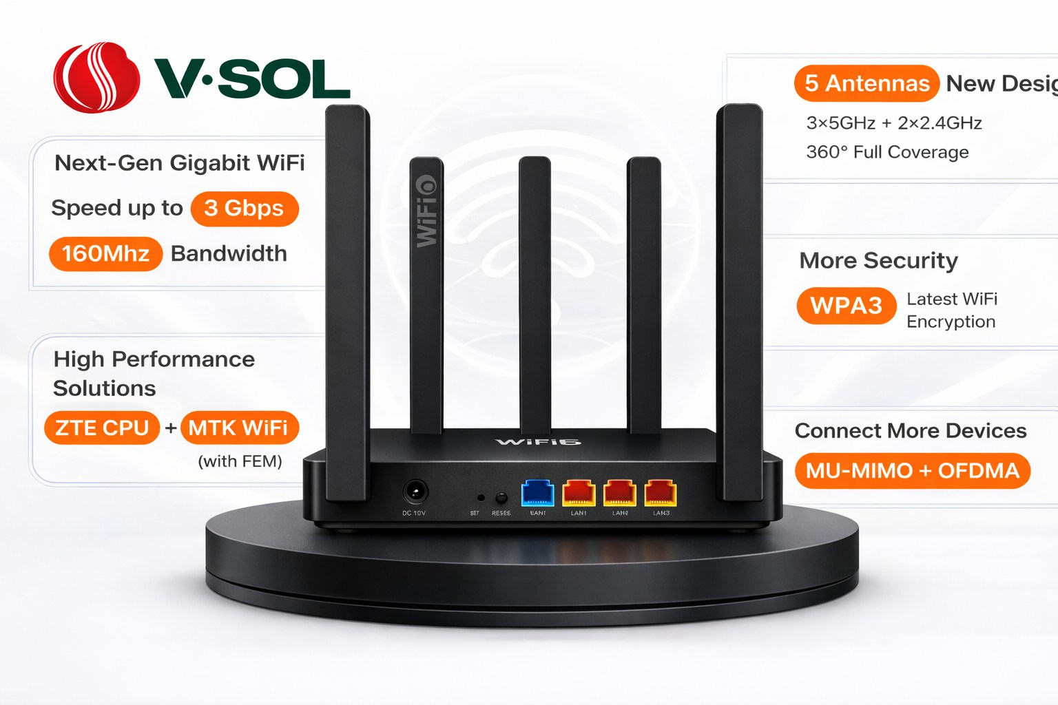 VSOL AX300 PRO GIGABIT WIFI 6 VX30P ROUTER